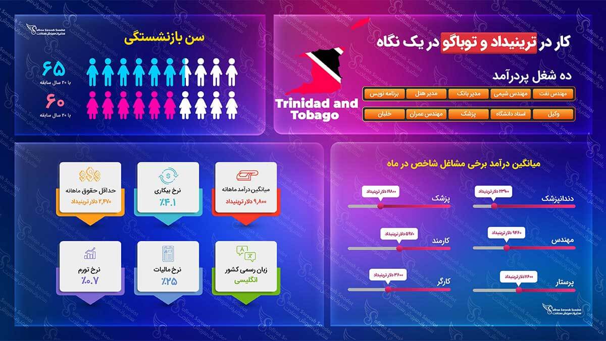ویزای کاری ترینیداد و توباگو