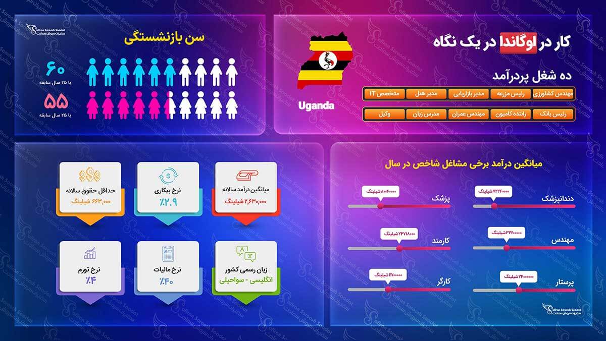 ویزای کاری اوگاندا