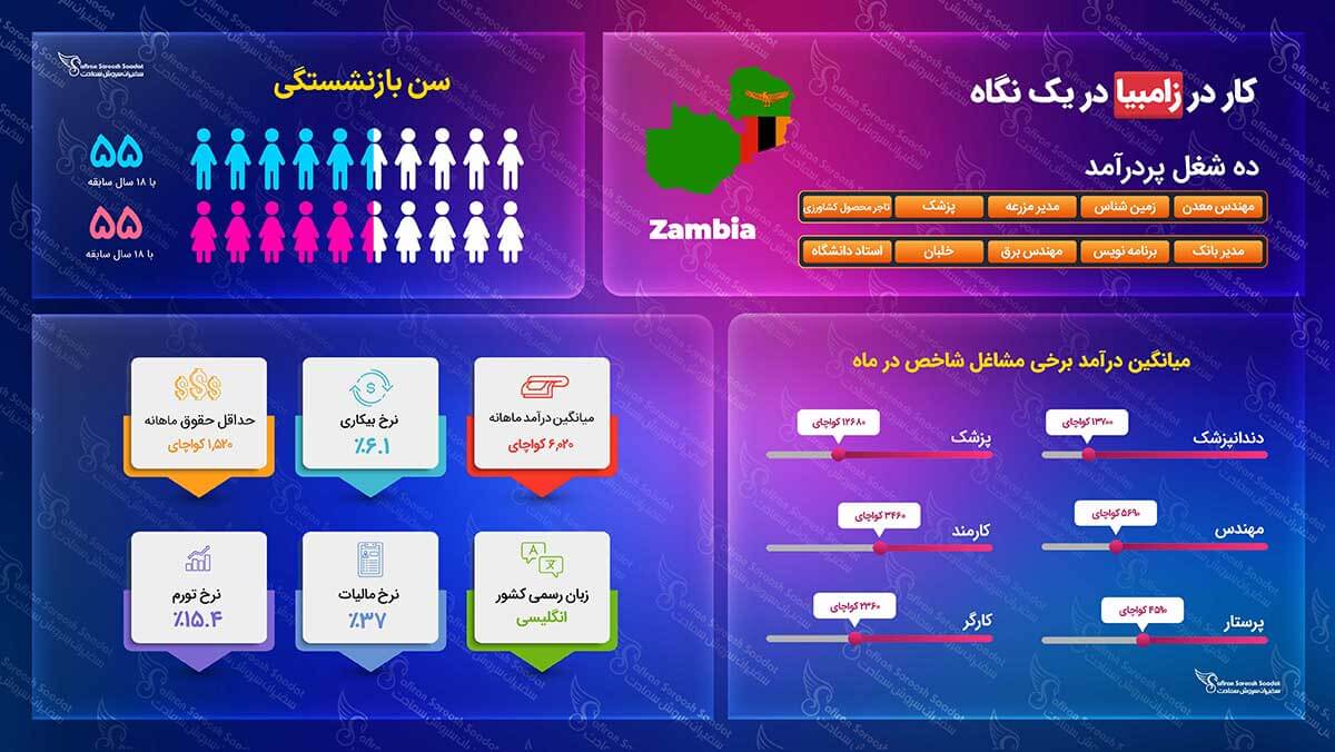 ویزای کاری زامبیا