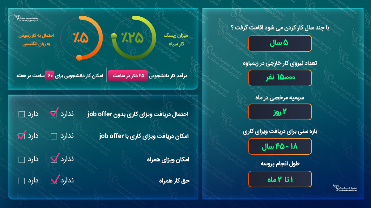 کار در زیمبابوه