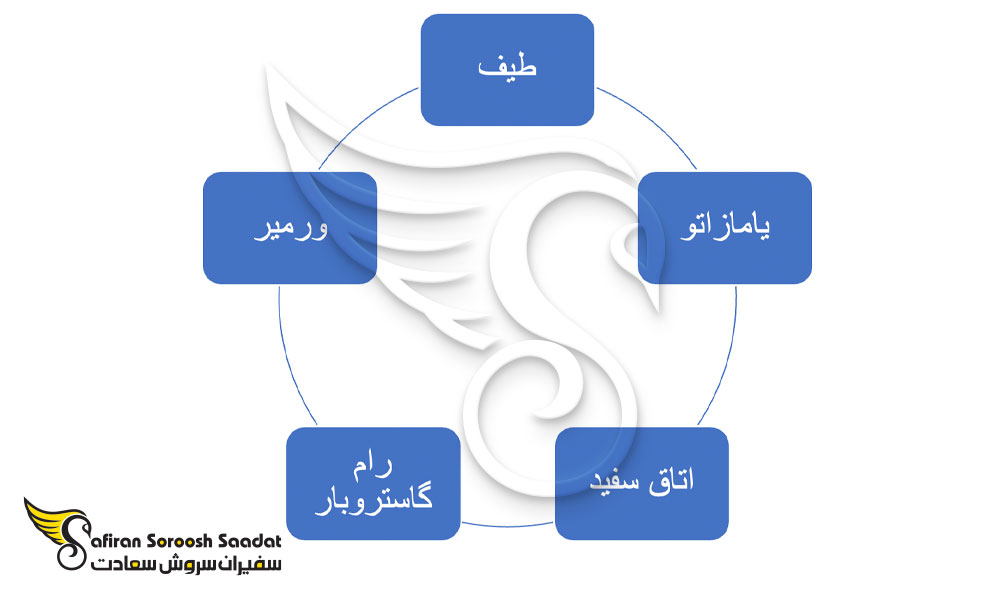 برترین و معروف ترین رستوران های هلند