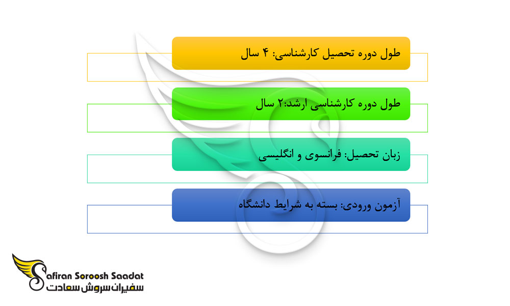 نکاتی مهم در رابطه با تحصیل رشته طراحی داخلی در کانادا