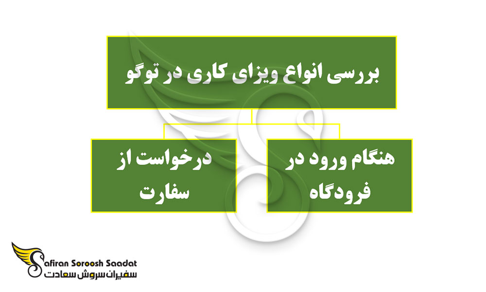 بررسی انواع ویزای کاری در توگو