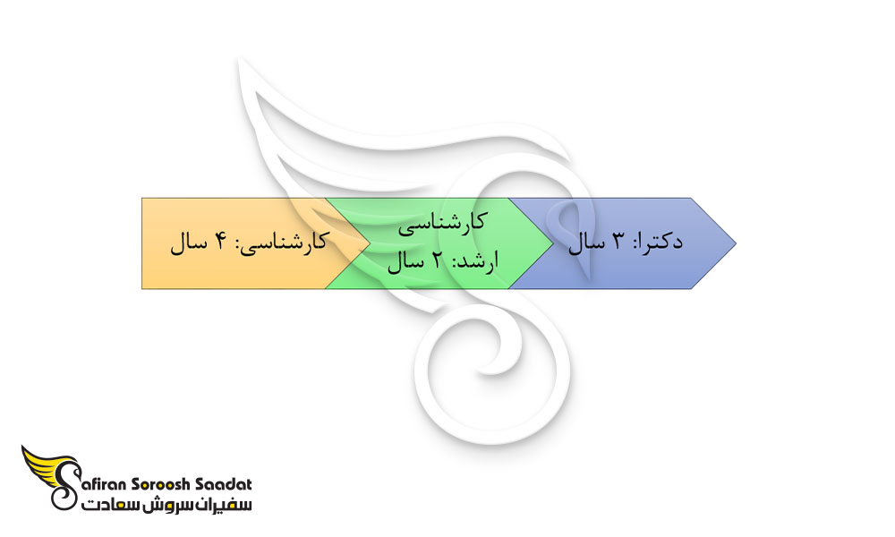 دوره رشته طراحی داخلی در کره جنوبی