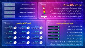 مهاجرت به توگو