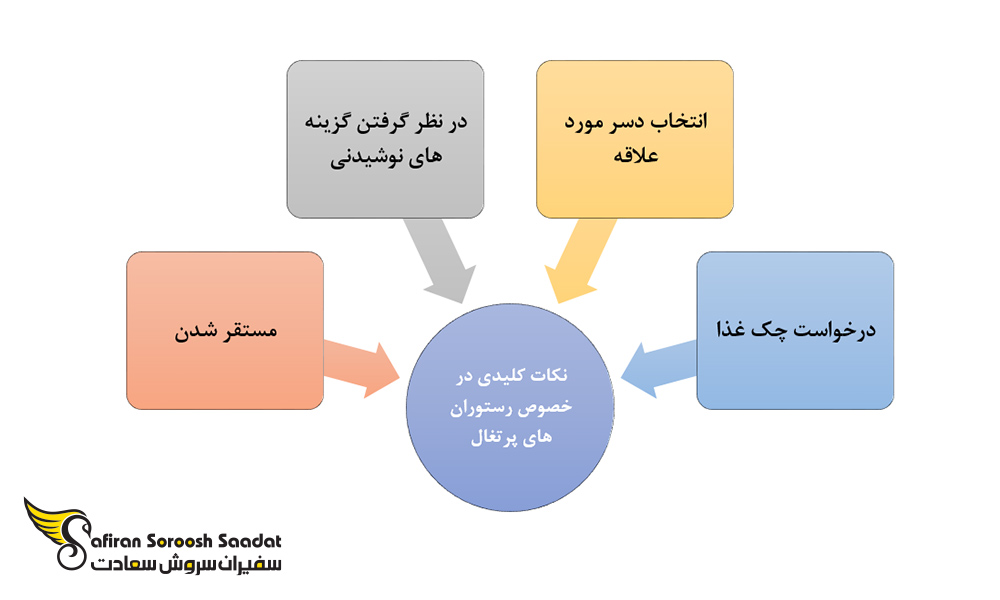 نکات کلیدی در خصوص رستوران های پرتغال