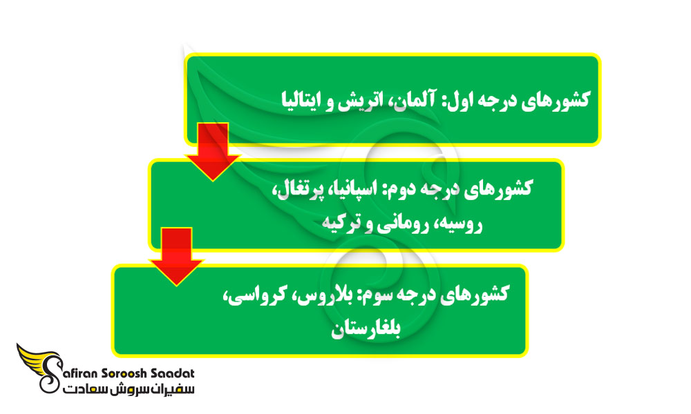 کشورهای کم هزینه اروپایی برای تحصیل پزشکی به جای توگو