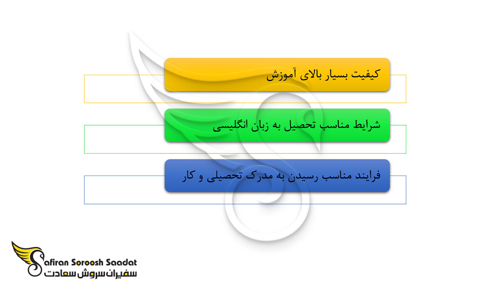 مهم ترین دلایل انتخاب سنگاپور به عنوان مقصد تحصیل در رشته طراحی