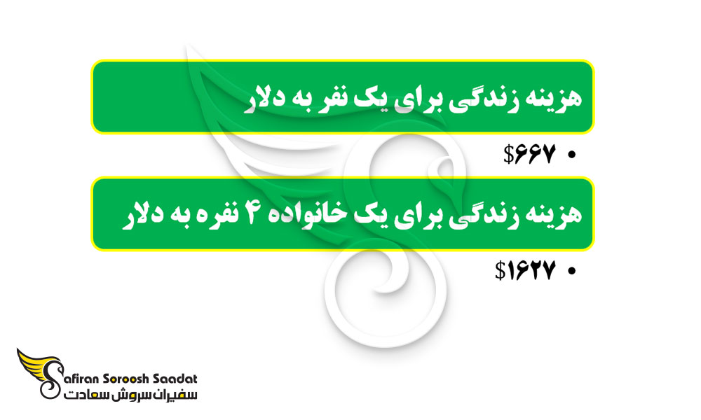 بررسی هزینه های زندگی خانوادگی و فردی در توگو