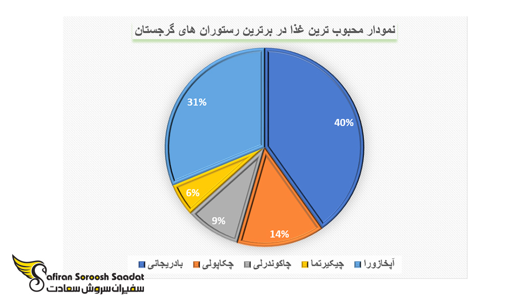 محبوب ترین غذای گرجی در برترین رستوران های گرجستان