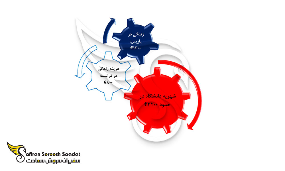 هزینه کلی طراحی داخلی در فرانسه