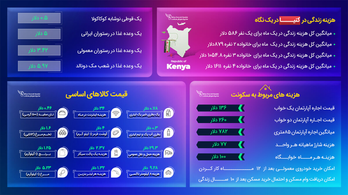 مهاجرت به کنیا