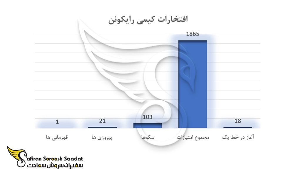 افتخارات کیمی رایکونن