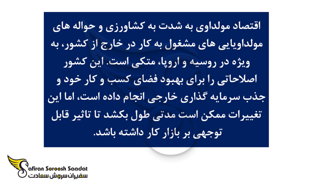 وضعیت اقتصادی مولداوی