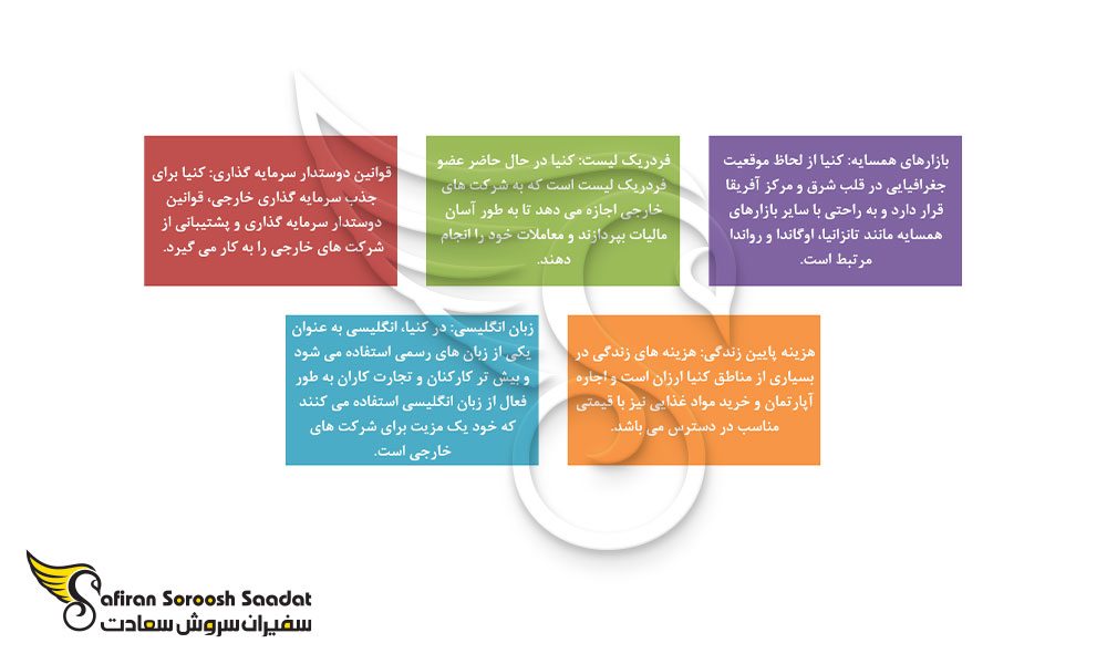 دیگر مزایای کار در کنیا