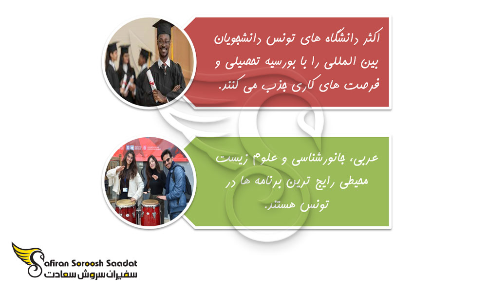 نکاتی درباره تحصیل در تونس