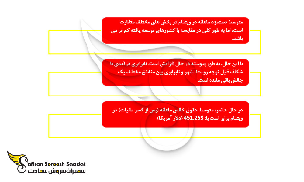 بررسی متوسط درآمد در ویتنام