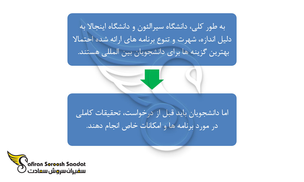 بهترین دانشگاه های سیرالئون