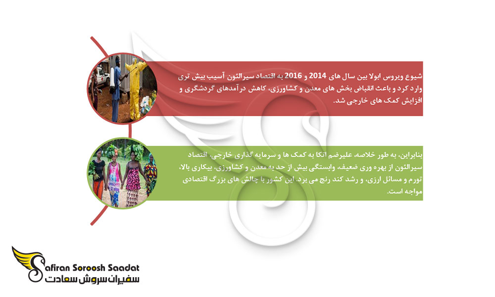 شرایط اقتصاد سیرالئون