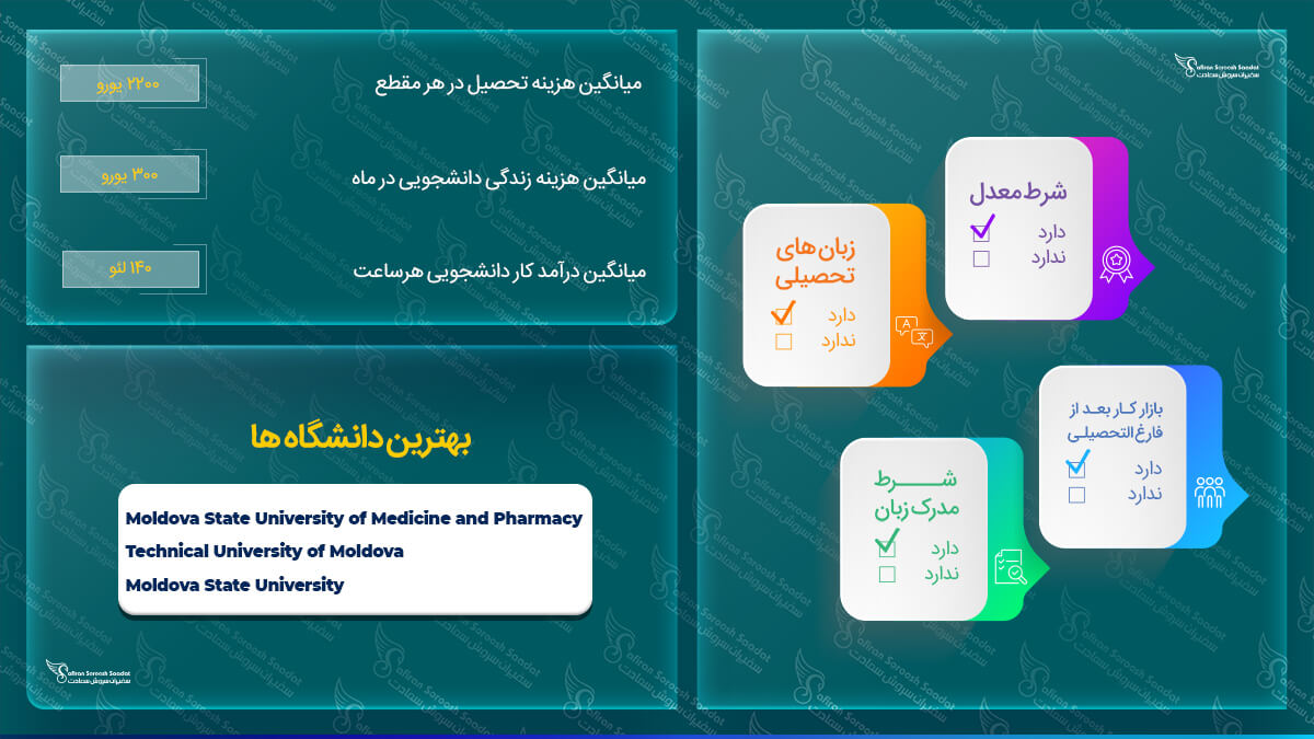 تحصیل در مولداوی