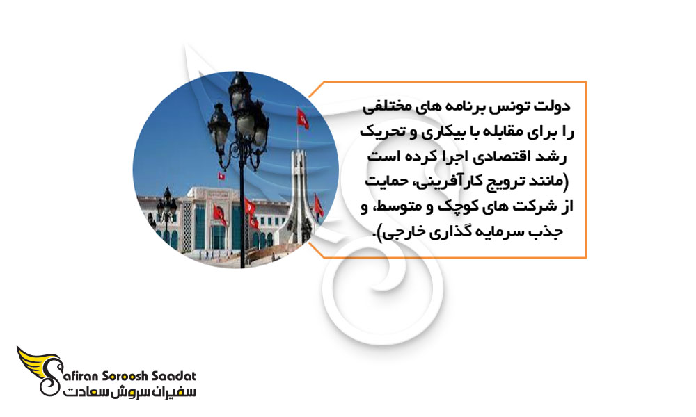 برنامه دولت تونس برای مقابله با بیکاری