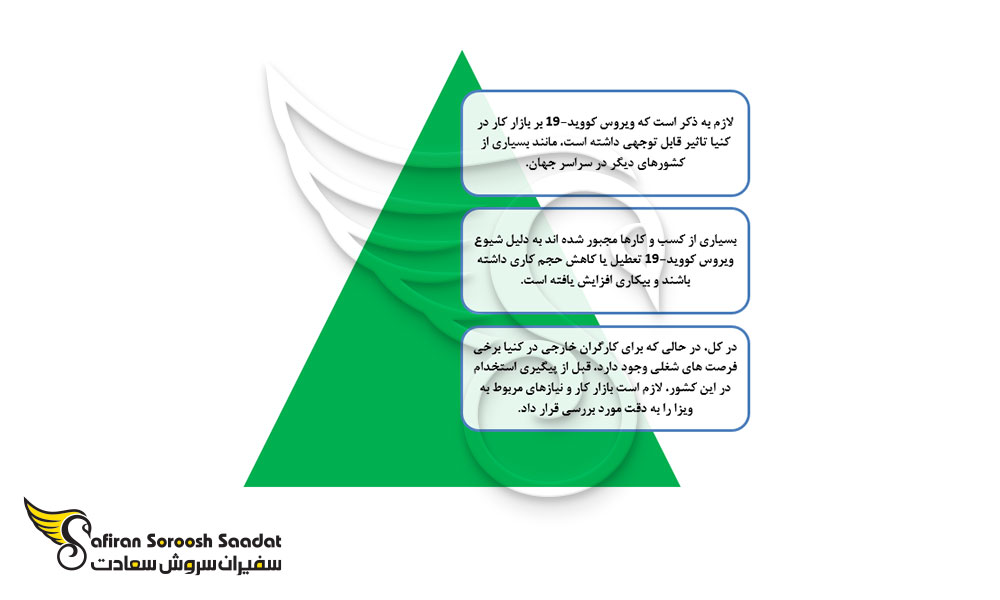 شرایط بازار کار کنیا