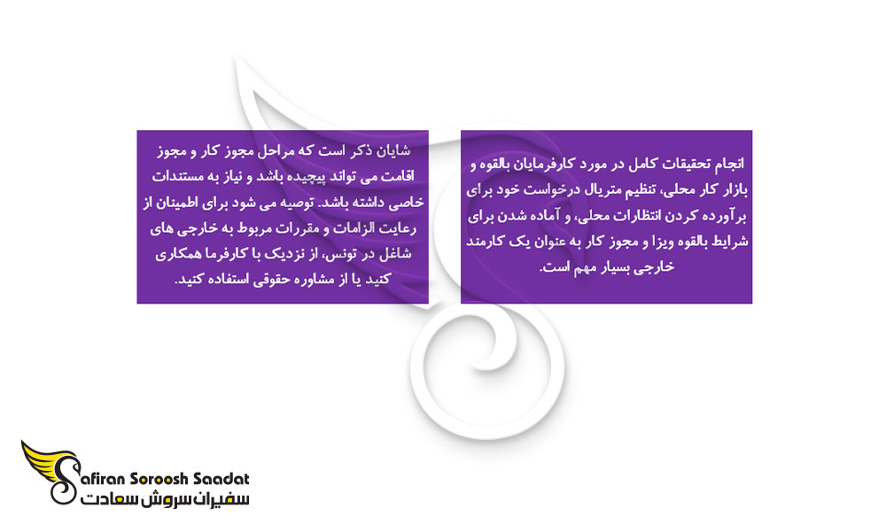 شرایط کلی کار در تونس