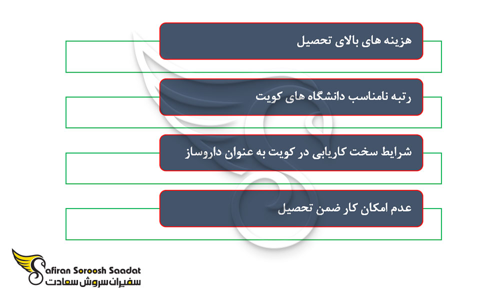 مزایا و معایب داروساز شدن در کویت