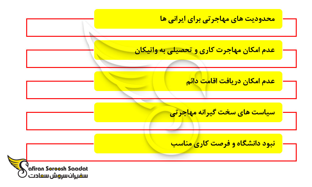 مزایا و معایب مهاجرت به واتیکان