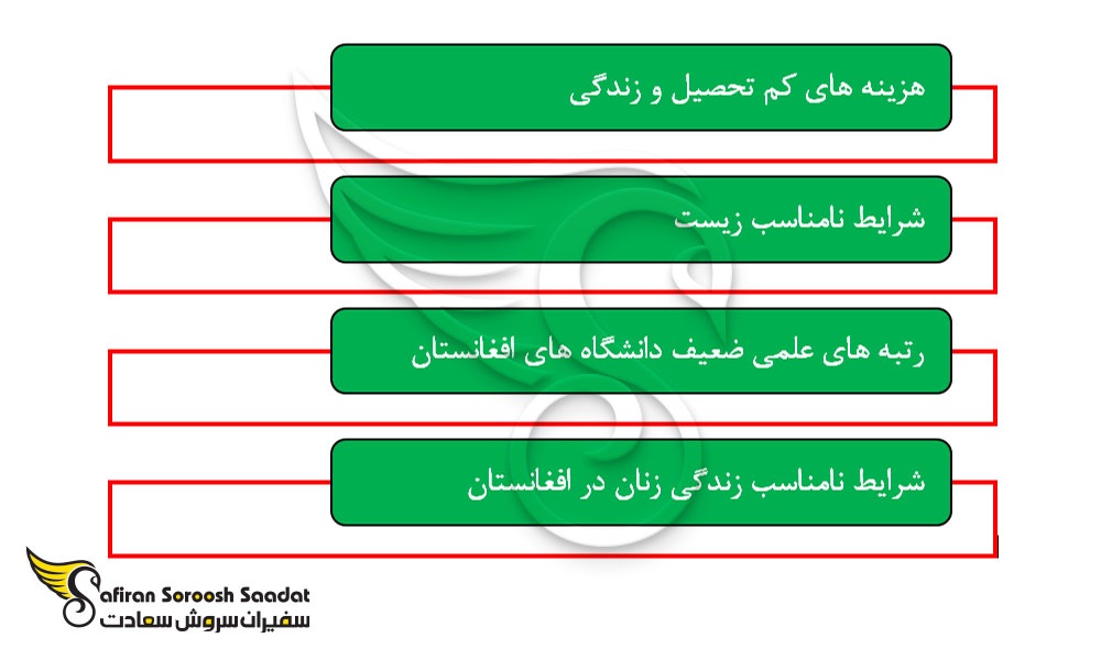 مزایا و معایب اعزام دانشجو به افغانستان