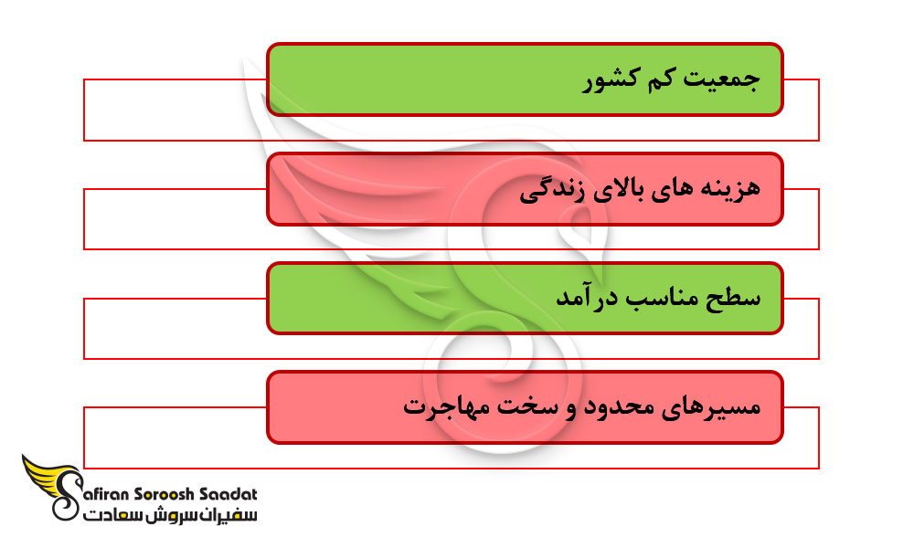مزایای زندگی در جبل الطارق