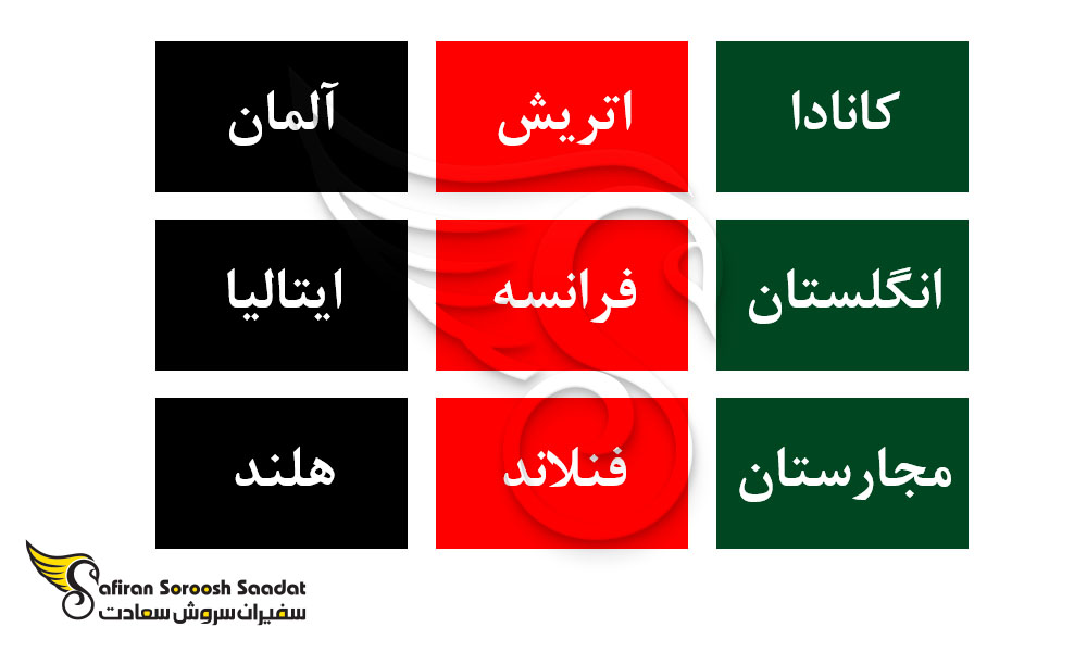بهترین کشورهای جهان برای تحصیل به جای افغانستان
