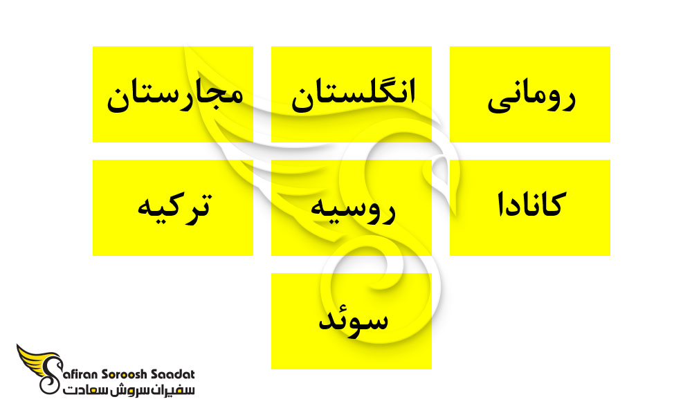 بهترین کشورهای جهان برای تحصیل دانشجویان ایرانی