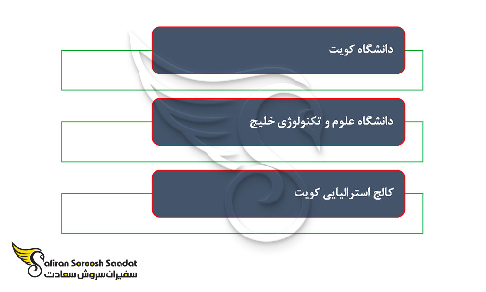 برترین دانشگاه های ارائه کننده رشته دندانپزشکی در کویت
