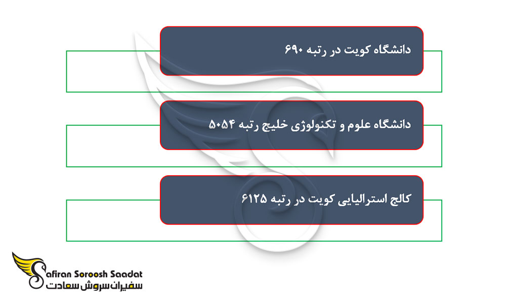 دانشگاه های برتر رشته پزشکی در کویت