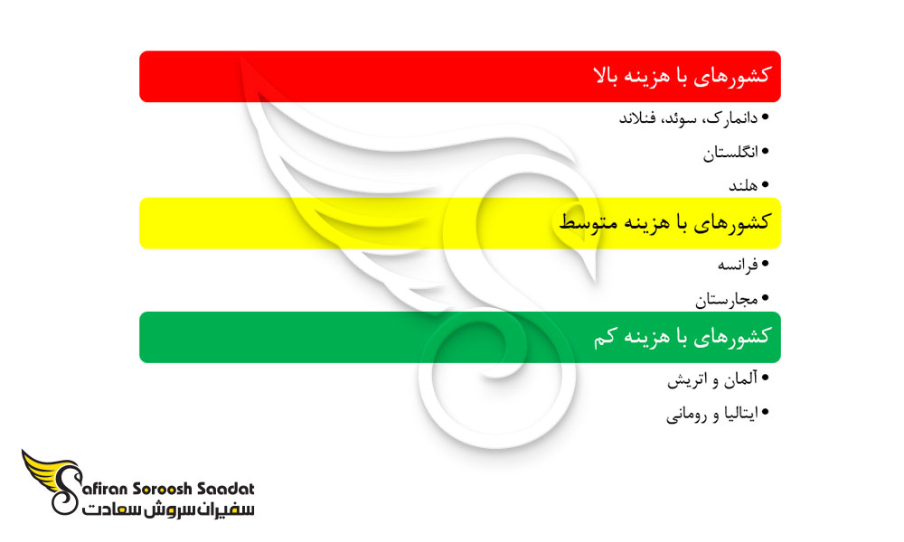 بهترین جایگزین های تحصیل داروسازی در بورکینافاسو