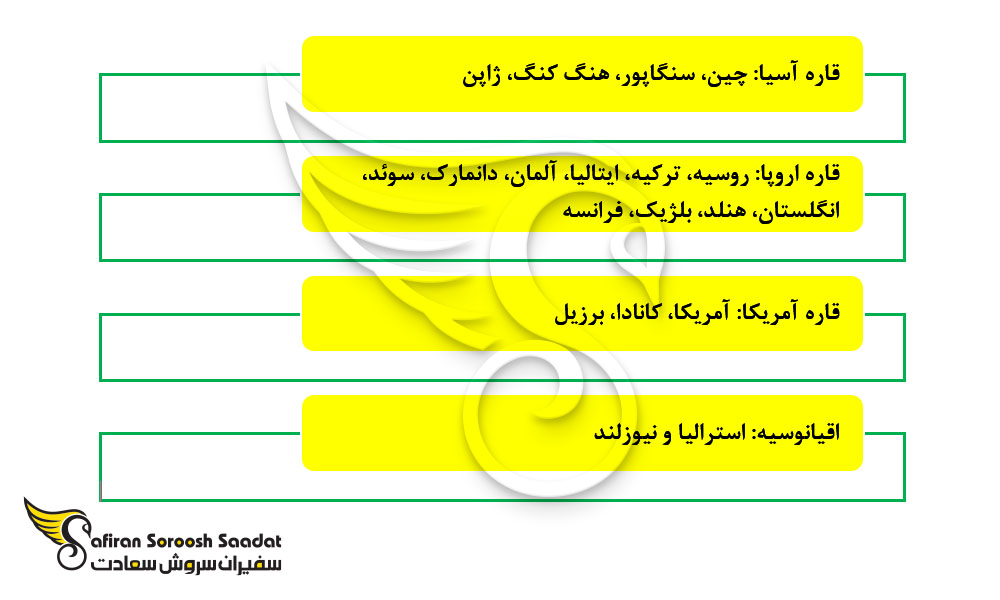 بهترین جایگزین های تحصیل پزشکی در جهان