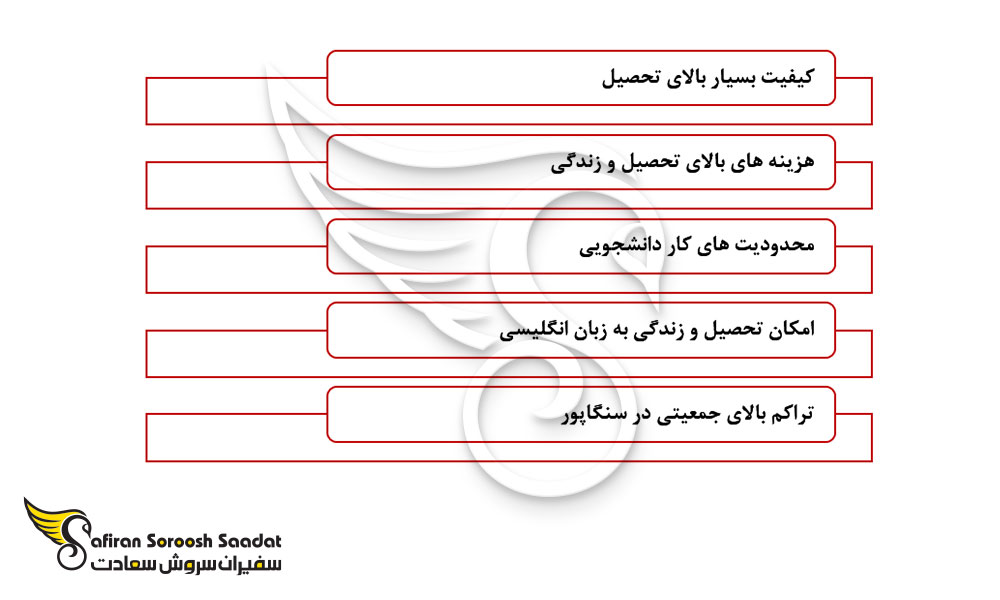 چالش های تحصیل در سنگاپور