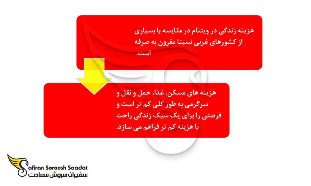 هزینه های کلی زندگی در ویتنام