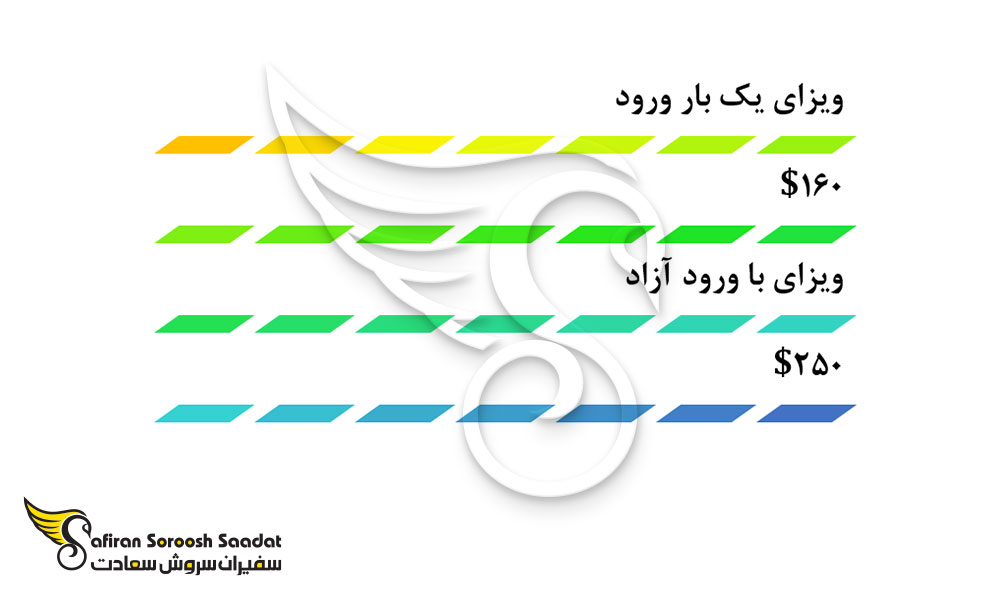 هزینه های مربوط به دریافت ویزای تحصیلی ازبکستان