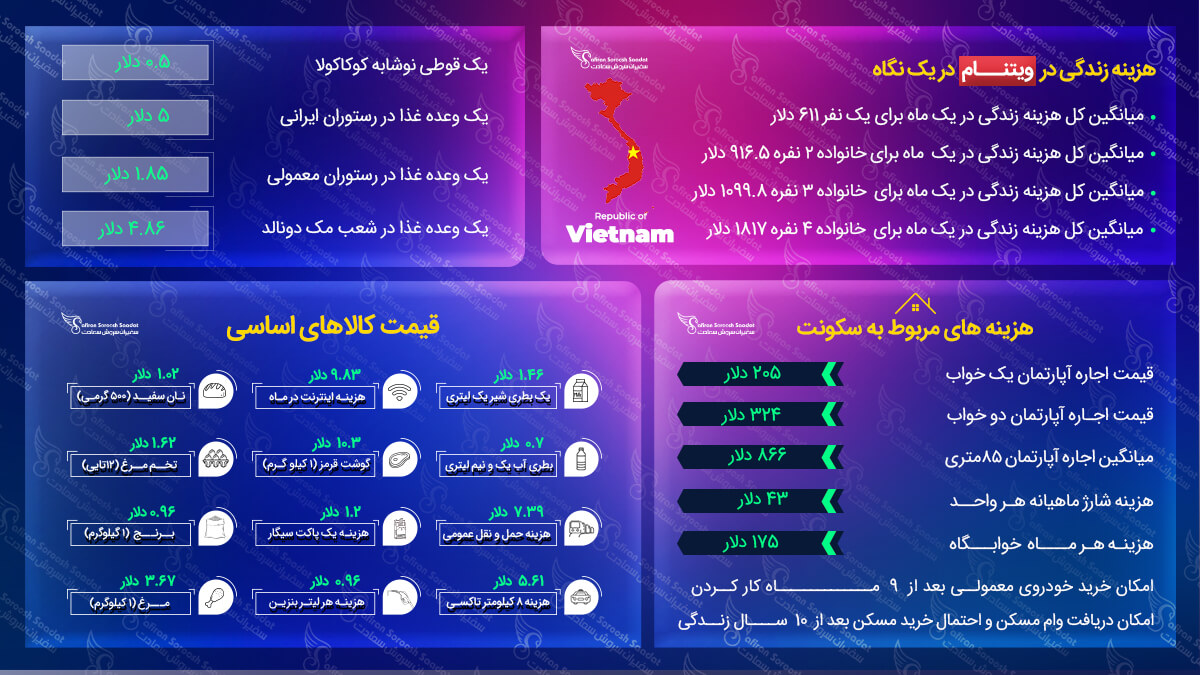 هزینه زندگی در ویتنام