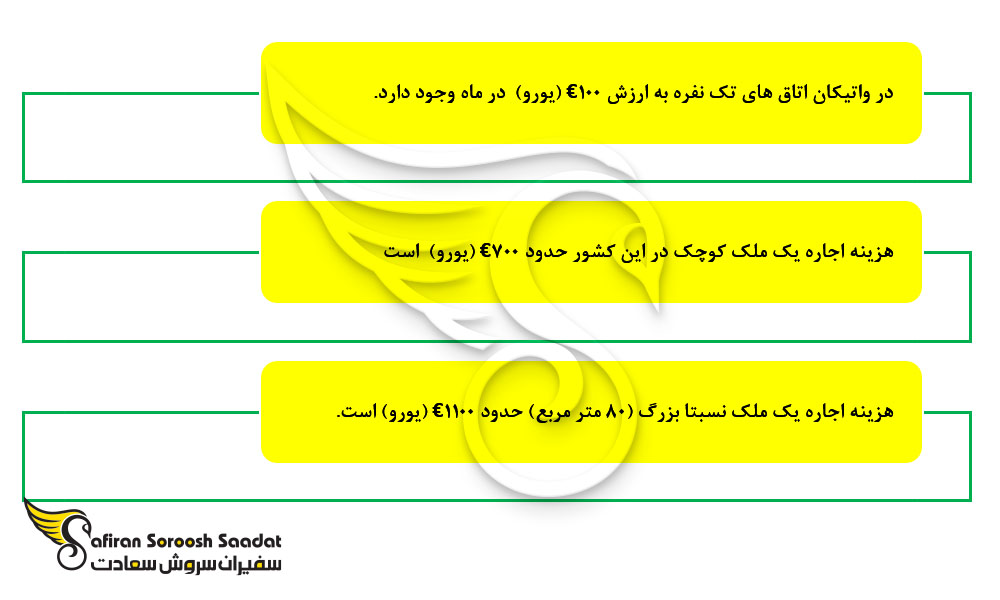 هزینه اجاره ملک در واتیکان
