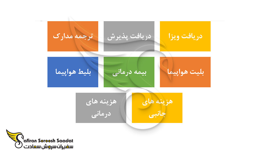 هزینه های اعزام دانشجو به ازبکستان