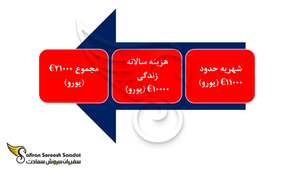هزینه های تحصیل رشته دندانپزشکی در کشور اسلواکی