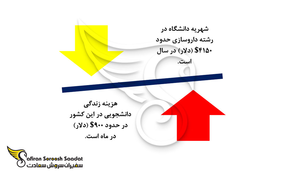 هزینه های تحصیل رشته داروسازی در آندورا