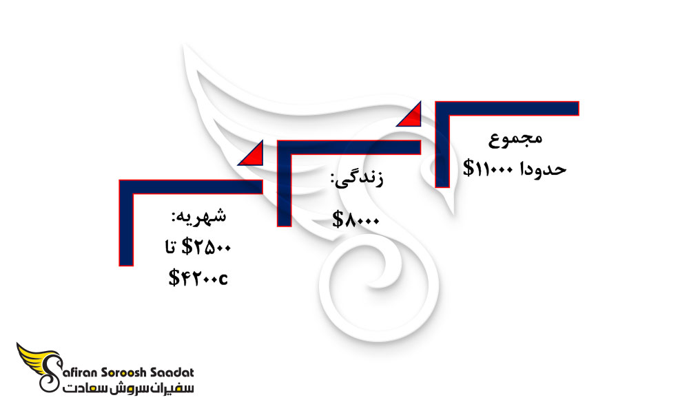 هزینه رشته داروسازی در تایوان