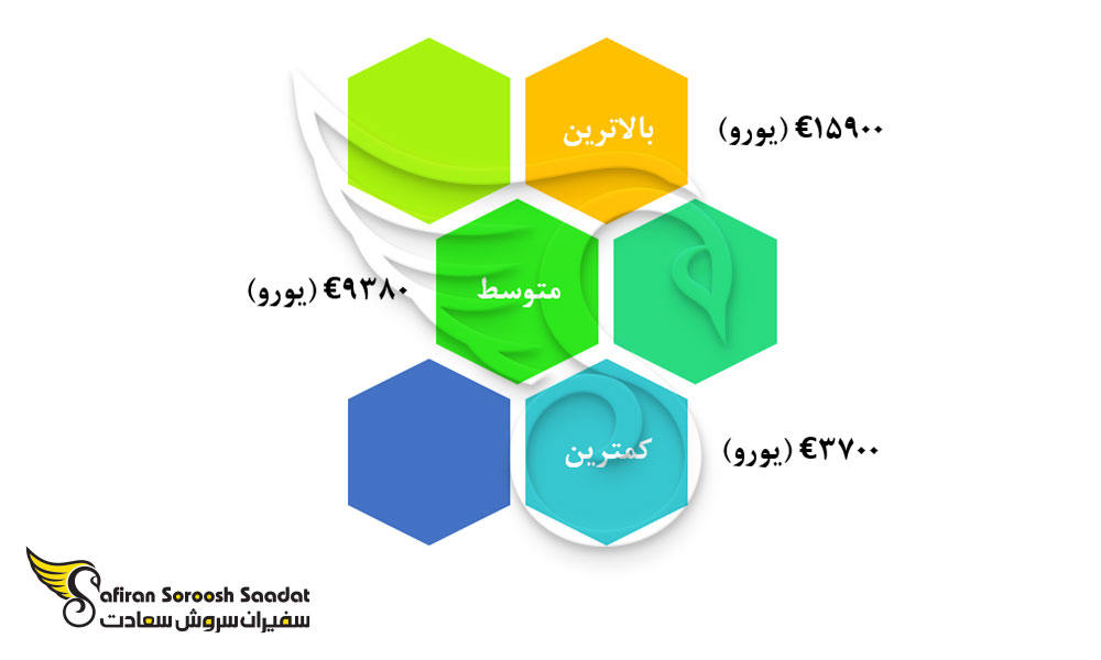 متوسط درآمد پزشکان در موناکو