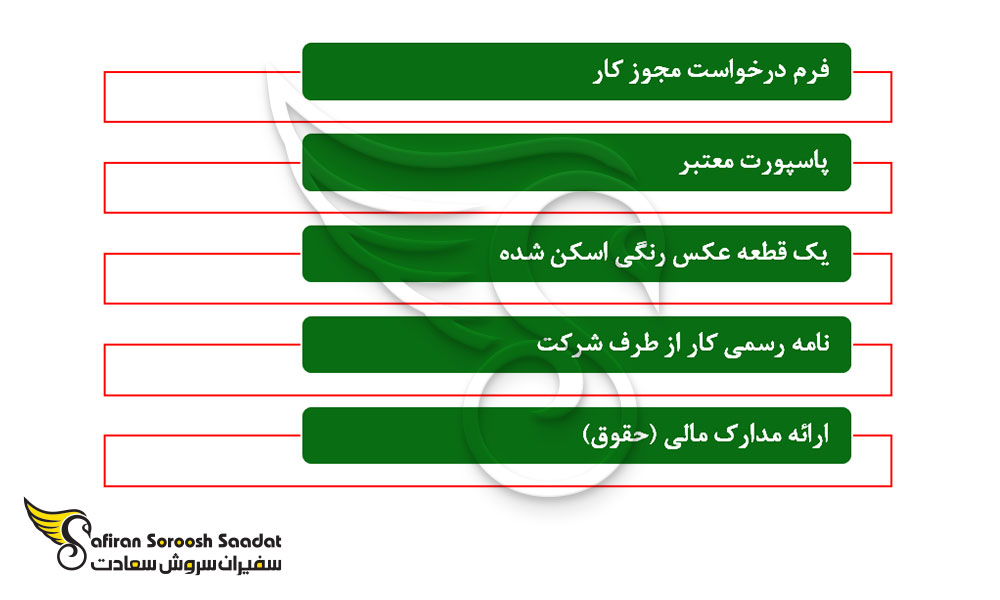 مدارک مورد نیاز اجازه کار در مکزیک