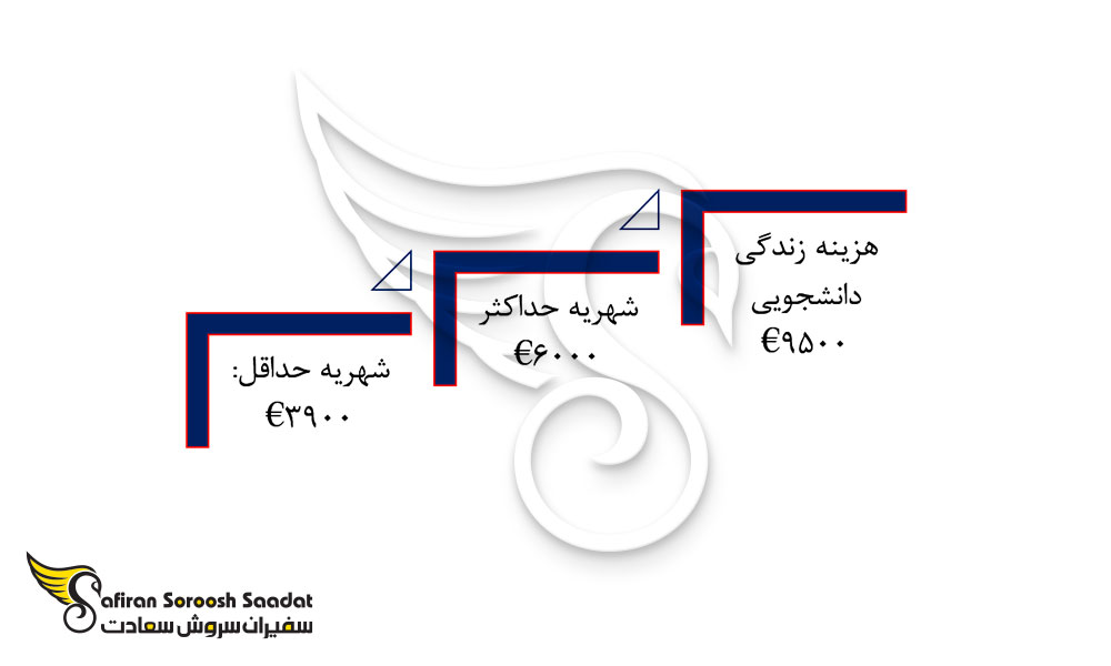هزینه های تحصیل رشته داروسازی در اسلواکی
