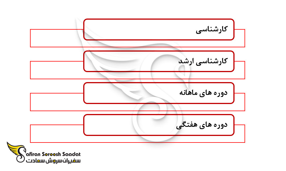 دوره های آموزشی در دانشگاه جبل الطارق